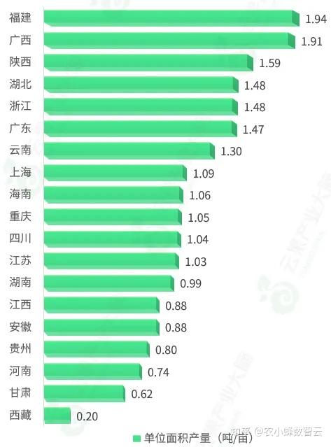 详细阅读:农业生产总值(农业生产总值和第一产业生产总值) 农业生产总值(农业生产总值和第一产业生产总值)